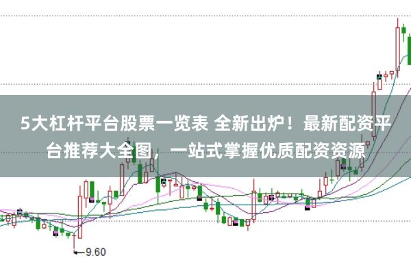 5大杠杆平台股票一览表 全新出炉！最新配资平台推荐大全图，一站式掌握优质配资资源