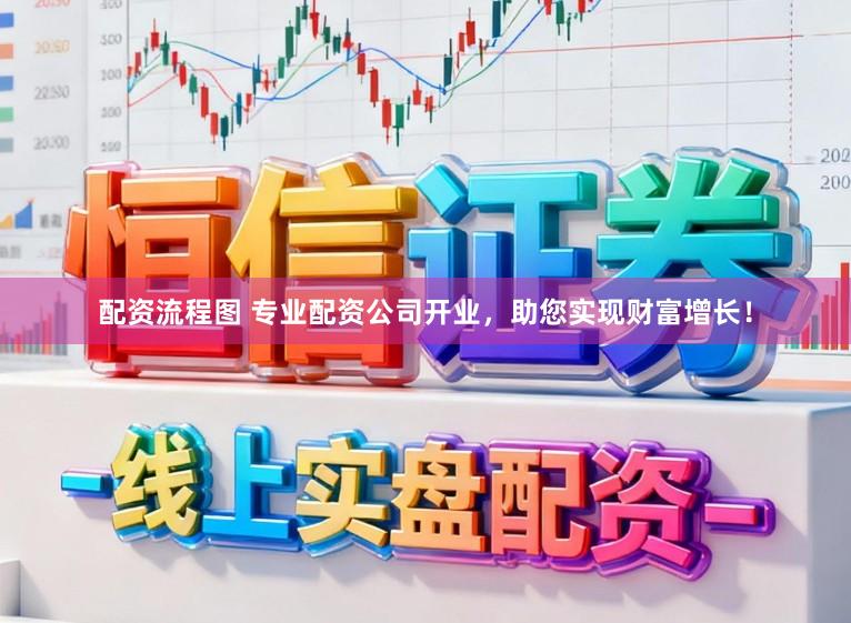 配资流程图 专业配资公司开业，助您实现财富增长！